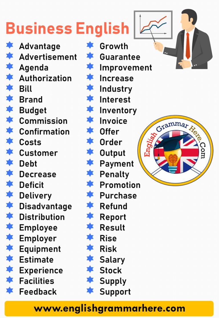 Business English – Inglese per il Lavoro